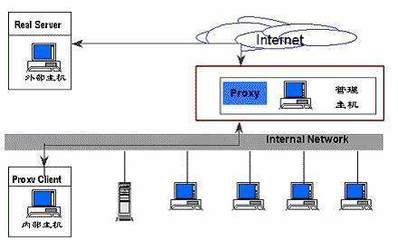防火墙技术在校园网络中的应用与计算机系统服务