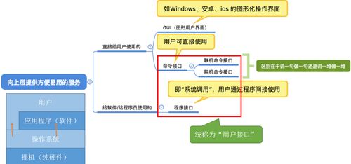 操作系统概述及其在计算机系统服务中的角色