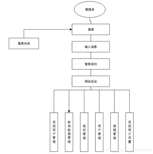 多语言驾校服务系统设计与计算机系统服务集成方案