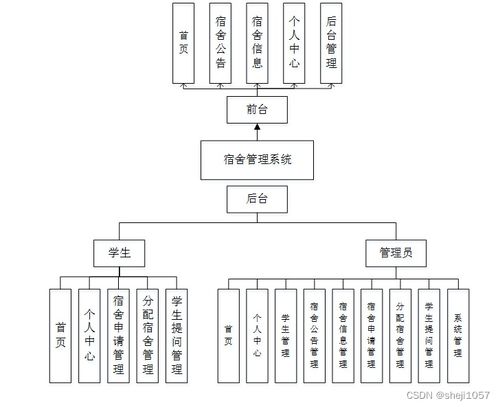 nodejs计算机毕业设计宿舍管理系统express 程序 lw