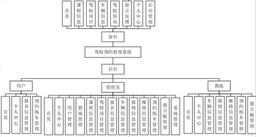 驾校预约管理系统 基于SpringBoot的计算机毕业设计与系统服务实践
