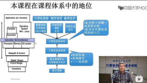 计算机专业学生提升系统服务能力的进阶路径